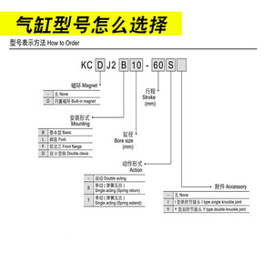 กระบอกลมขนาดเล็กมาตรฐาน Ark รุ่น KcJ2B ระยะชัก 10 มม. สำหรับระบบอัตโนมัติทางอุตสาหกรรม - Product Image 1