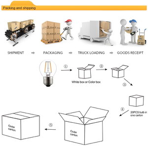 Trung Quốc Nhà máy cổ điển phong cách 4W <span class=keywords><strong>6W</strong></span> 8W bóng đèn <span class=keywords><strong>E27</strong></span> B22 cơ sở G45 <span class=keywords><strong>Globe</strong></span> <span class=keywords><strong>LED</strong></span> đèn dây tóc - Product Image 4