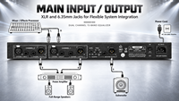 Égaliseur graphique double 15 bandes avec sortie subwoofer, processeur audio EQ pour système sonore de scène, karaoké et sonorisation