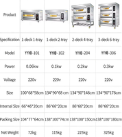 Four à gaz commercial 3 niveaux pour boulangerie, machine automatique de cuisson de biscuits, pizzas et pains, 60 pièces/min, avec affichage haute fréquence