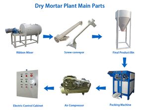 Nhà sản xuất thiết bị trộn vữa khô, dây chuyền sản xuất vữa, máy trộn keo gốm, máy trộn bột trét tường - Product Image 4