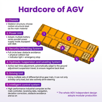 Véhicule de transfert intelligent (AGV) pour la manutention de charges lourdes en extérieur avec navigation GPS pour la logistique de chantier