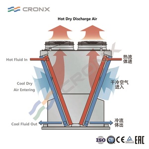 Raffreddatore d'Aria a Secco Tipo V di Alta Qualità a Prezzo All'Ingrosso per Industrie di Raffinazione, Chimiche, Petrolifere e del Gas - Product Image 4