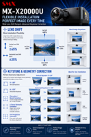 Projecteur laser 3LCD 20000 lumens avec 360° °   Projection pour la cartographie 3D, les applications scéniques et immersives, fabricant ODM