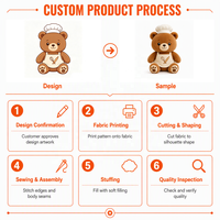 Peluche Ours Boulanger Personnalisable avec Logo, Rembourrage Coton PP, Certifié CE, Fournisseur OEM, Articles Promotionnels en Gros, Cadeau pour Enfants