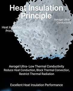 Revêtement d'isolation thermique ignifuge écologique en gel d'air pour la construction extérieure des bâtiments 2 mm/3 mm certifié ISO - Product Image 3