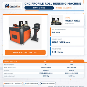 Machine de pliage de profilés en aluminium CNC à 3 rouleaux pour fenêtres, portes et murs rideaux, pliage en arc avec système de contrôle PLC - Product Image 2