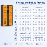 Casier de rangement intelligent pour bagages destiné aux lieux publics, armoire en acier à 12 portes avec système d'accès par reconnaissance faciale, code QR, mot de passe et carte IC