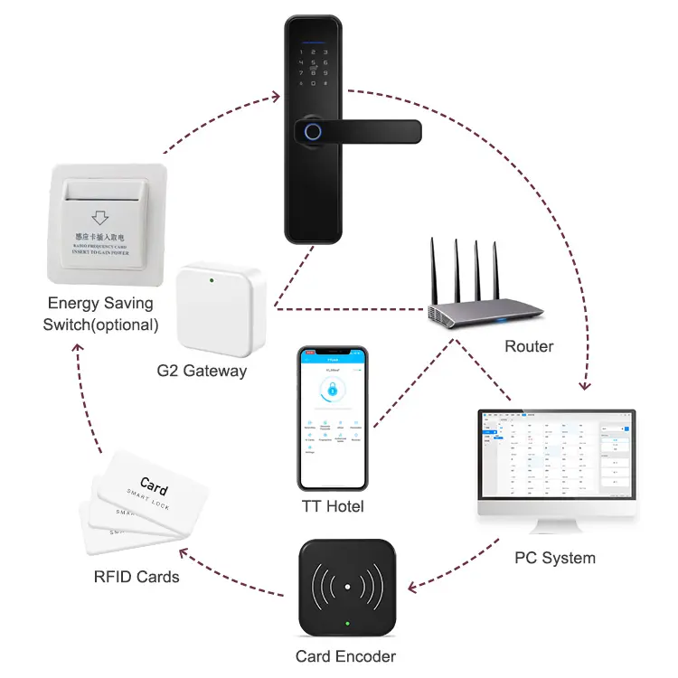 Elektronische Swipe-Karte aus Aluminium legierung Türschloss Intelligenz Hotels ystem Smart Keyless Lock Gate Locks