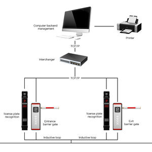 Barrière de parking intelligente extérieure HCW avec protection IP44, moteur 150W, éclairage automatique, barrière <span class=keywords><strong>électronique</strong></span> réglable - Product Image 5