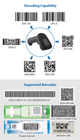 1D 2D CMOS inalámbrico 2,4G BT lector de código QR con pantalla ligero PDF417 escáner de código de barras de mano para logística supermercado
