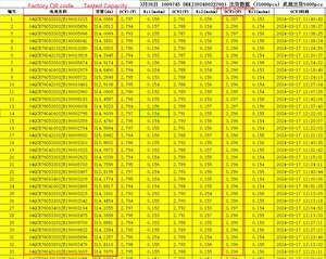 Daisy DIY LiFePO4 Espagne Groupe HSEV EVE LF280K LiFePo4 280Ah 310AH 3.2V Lithium Ion Accu 8000 Cycle Batterie Cellule Solaire Maison - Product Image 4