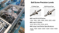 Kit de vis à billes laminées OEM sur mesure en acier allié C7 de précision, 6-80 mm, pour machine de fraisage CNC