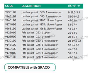 Pièces de rechange en acier inoxydable, pompes d'extrusion professionnelles pour le transfert de liquides de peinture, compatibles avec les marques courantes, accessoires OEM - Product Image 2