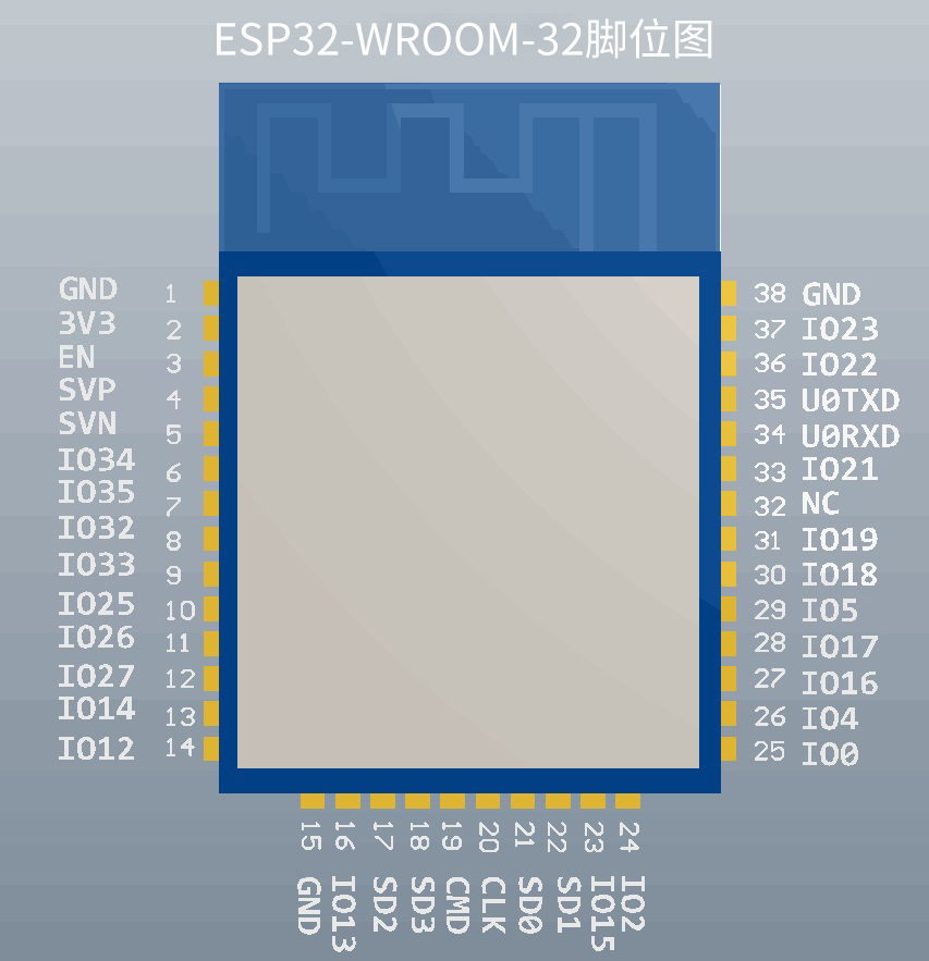 L'ia Penseur 240Mhz Dual Core CPU Balise Bluetooth Module WIFI ESP32-WROOM-32