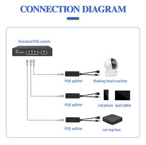 Çok yönlü 48V-57V 5V 2.4A 15W IEEE802.3af PoE USB Splitter ahududu <span class=keywords><strong>Pi</strong></span> IP kamera için dayanıklı plastik-10 ° c ~ 70 ° c işletim - Product Image 6
