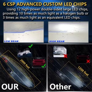 Đèn pha bóng đèn chiếu sáng Bi LED T8pro H4 9003 tương thích với xe Cruze, Crown, Fit, Prius, xe máy & ô tô - Product Image 3