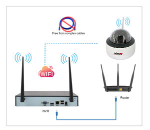 Anspo 4ch 3.0MP Kit de caméras de sécurité sans fil CCTV avec enregistreur NVR de haute qualité IP WIFI Dome night <span class=keywords><strong>visio</strong></span> - Product Image 6