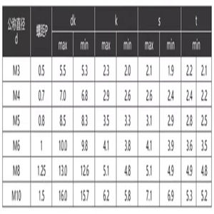 美しいデザイン六角ソケットねじ工具楕円形のヘッドスタイル利用可能なチタン鋼ステンレス鋼アルミニウム - Product Image 2