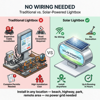 Boîte lumineuse solaire personnalisée pour extérieur, IP65, aluminium + film UV, panneau publicitaire LED, batterie 1000Wh, sans électricité, forme carrée, OEM accepté