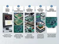 Assemblage de carte mère PCBA personnalisée, circuit imprimé de puissance et de contrôle