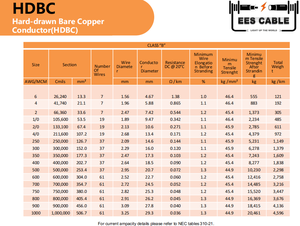 Câble d'alimentation aérien HDBC en cuivre nu étiré à froid, conducteur 19*1/0AWG 19*2/0AWG 19*4/0 AWG, haute conductivité, fil de terre - Product Image 6
