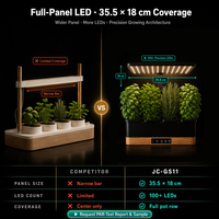 Système de culture en terreau pour jardin intérieur intelligent à LED blanc à spectre complet 24W, compatible avec le substrat en terreau, la fibre de coco et la fibre de chanvre