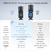 Flash Portátil JINBEI HD-2 Plus TTL 1/8000s HSS con Batería para Cámaras de Todas las Marcas, Ideal para Fotografía en Exteriores