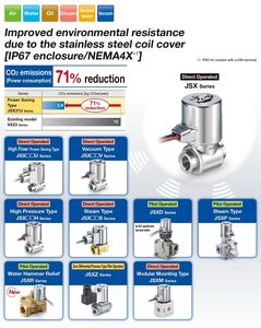 Posicionador Digital Inteligente Valworx Serie 5298, Piloto de Operación Directa SMC JSX, Solenoide de 2 Vías - Product Image 6