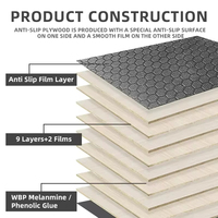 12mm 15mm 18mm Film antidérapant face remorque plancher contreplaqué camion plancher contreplaqué