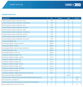 Crees Best Quality XLamps XP-E2 <b>LEDs</b> XPEBPR 660nm Red <b>LED</b> 513mW 3W 130Degree 3535 <b>SMD</b> <b>LED</b> Chip - Product Image 3