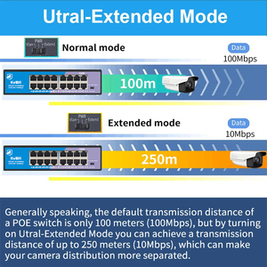 Werkspreis KuWFi 16 Port 18 Port Kommutator Poe Uplink-Port-Schalter Poe Verlängerung ai Poe Schalter für den Außeneinsatz - Product Image 5