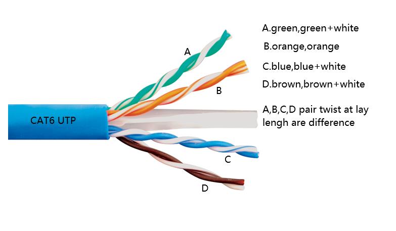 Cat5e Cat6 Lan Cable Making Machine , Network Cable Extrusion Machine