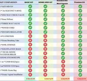 Kit Perawatan Terapi Ozon Standar Medis untuk Gigi, Mesin Terapi Ozon - Product Image 2