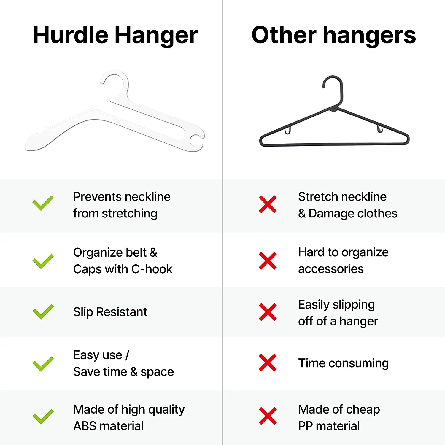 HURDLE Hanger 10 Pack-Gantungan Pakaian Multifungsi Inovatif Yang Dirancang untuk Menghemat Waktu & Ruang, Tetap Teratur (Besar)