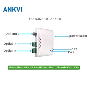 Nodo Óptico WDM FTTH OR21W 1310 1490 1550nm, Receptor Activo AGC, Entrada Óptica +2~-10dBm, Salida +2~-18dBm, 88dBμV, 5V, SC APC - Product Image 5