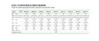 316L/304不锈钢卧式矩形双层生物安全高压灭菌锅 |   GMP FDA CE 认证