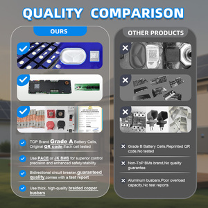 Batterie au lithium-ion personnalisée Starmax 30kWh 32kWh 34kWh 51.2V 48V 668Ah 628Ah OEM ODM JK PACE BMS MB56 Batterie domestique LiFePo4 - Product Image 4