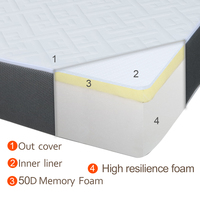 2023 gros top matelas achats en ligne mousse pleine king size meubles de maison lit de sommeil matelas magasins ventes