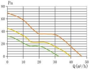 6025 DC Kühlventilator Doppelkugellager PBT-Material 24V 6500RPM Elektrisch ODM Anpassbar IP68 Wasserdicht - Product Image 6