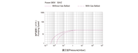 Pompe à vide à palettes rotatives à deux étages haute pression 40m ³/h de qualité industrielle pour les applications fabriquées en Chine