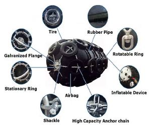 Accessori gonfiabili per navi con parafango in gomma naturale pneumatico marino - Product Image 5