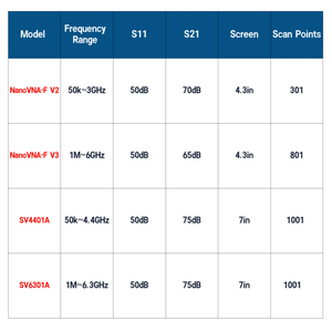 Analyseur de réseau portable NanoVNA-F V3 avec écran tactile de 4,3 pouces, batterie de 4500 mAh, 1 MHz-6 GHz, VNA pour antenne MF/HF/VHF/UHF/SHF - Product Image 2