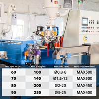 Chipeng réseau Cat5 Cat6 Cat7 Lan câble de données Machine Fabrication Production Making Machine Extrudeuse Extrusion Machine Ligne