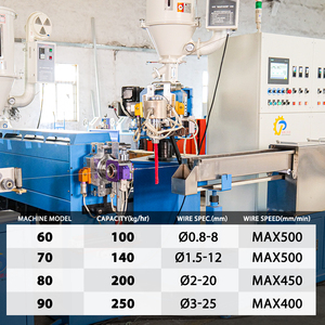 Chipeng mạng Cat5 Cat6 CAT7 LAN Cáp dữ liệu máy sản xuất sản xuất máy làm máy đùn đùn dòng máy - Product Image 3