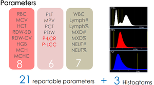 Analyseur d'hématologie sanguine de haute qualité 70 échantillons/h Entièrement automatisé Analyseur d'hématologie DIRUI BCC-3900 pour hôpital clinique - Product Image 4