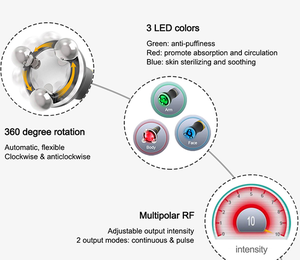 High Quality Design Facial Lifting Beauty Machine Fat Loss <b>Cellulite</b> Massage <b>Roller</b> Body Shaping Equipment - Product Image 5