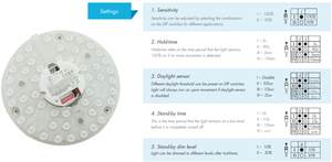 Độc đáo giữ thời gian ánh sáng ban ngày cảm biến stand-by thời gian mức độ mờ dẫn lò vi sóng cảm biến chuyển động Trần Bảng điều chỉnh ánh sáng - Product Image 4