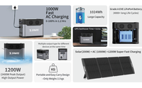 Station d'alimentation domestique SAMAS N069 1200W, batterie LiFePO4, onde sinusoïdale pure, démarreur de secours, longue durée de vie, compatible avec les panneaux solaires