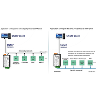Gateway SNMP1002-ARM, 512 Puntos, 2* RS485, +500 Protocolos, OPC UA, SNMP V3, BTL, CE, Medidor de Energía para Centro de Datos, SCADA